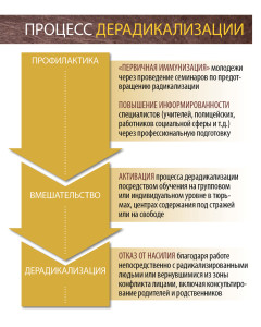 Deradicalization-RUS