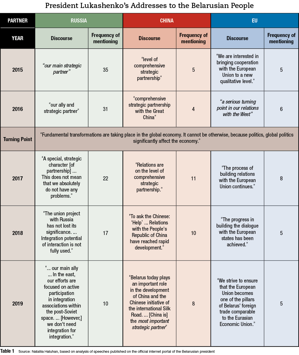 An Economic Realignment - per Concordiam