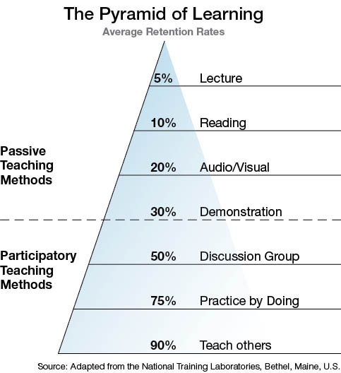 A Collaborative Approach - per Concordiam